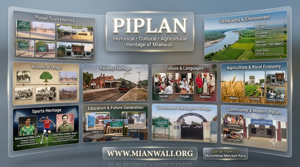 Piplan Map